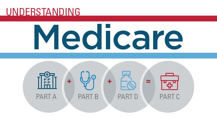Medicare Guide